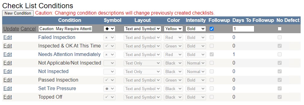 checklist conditions window with one of the row in editable mode