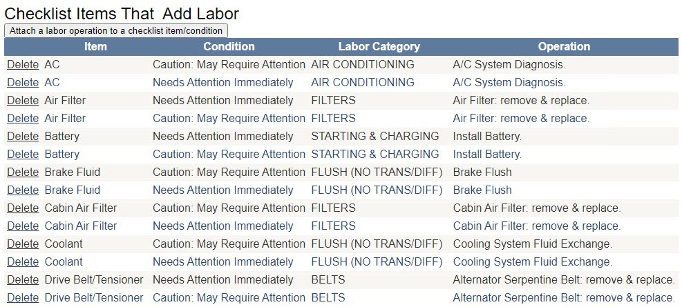 Checklist items that add labor window