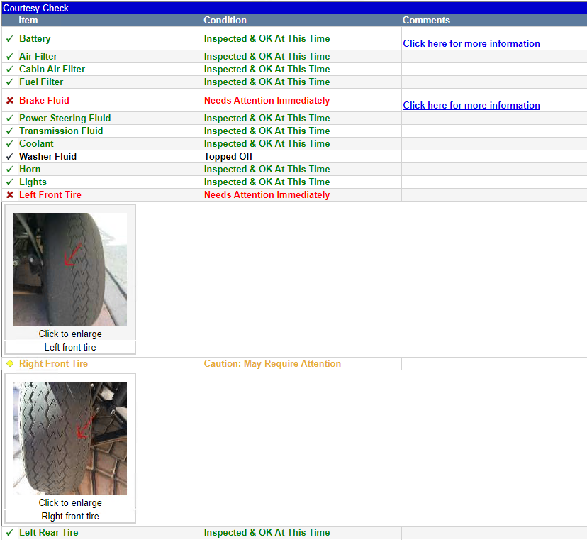 Checklist table in DVI Command