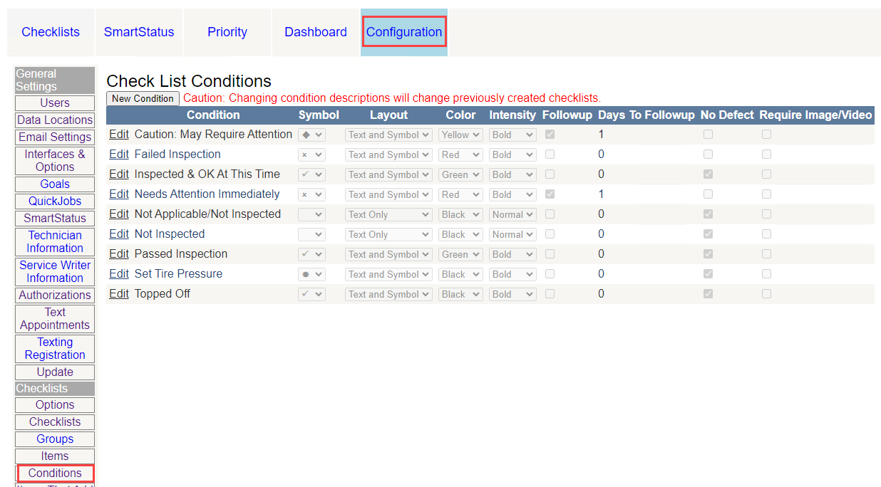 the checklist condition window with the configuration and conditions links highlighted