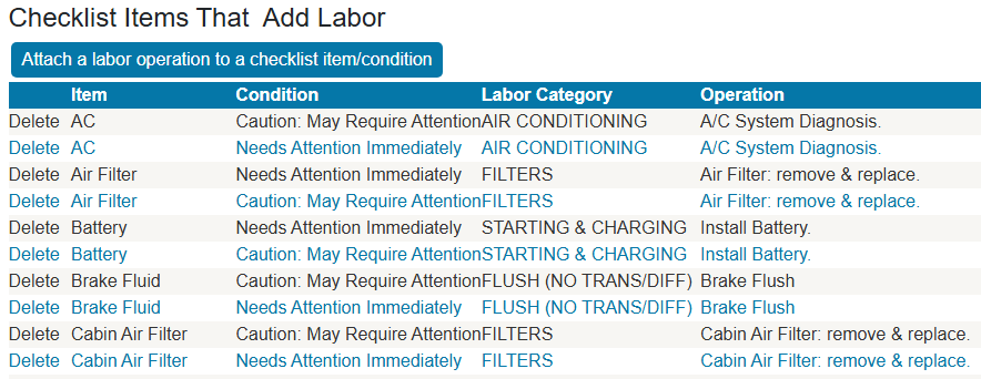Checklist items that add labor window
