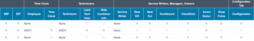 Checking permissions in DVI Users