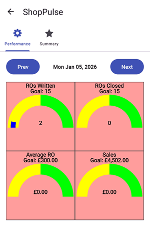 Shop pulse performance metric
